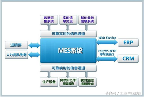 mes系统是智能工厂信息系统核心